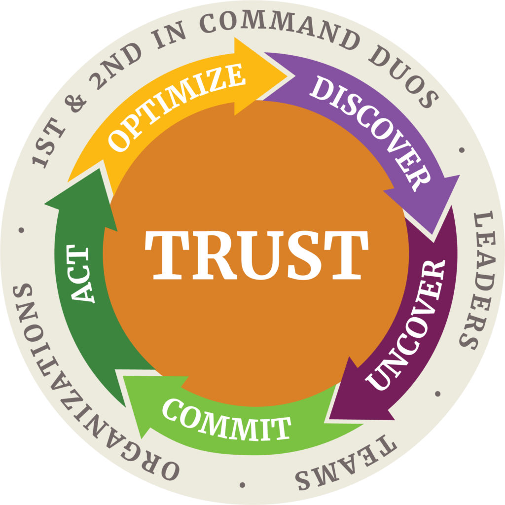 TrustGraphic2b